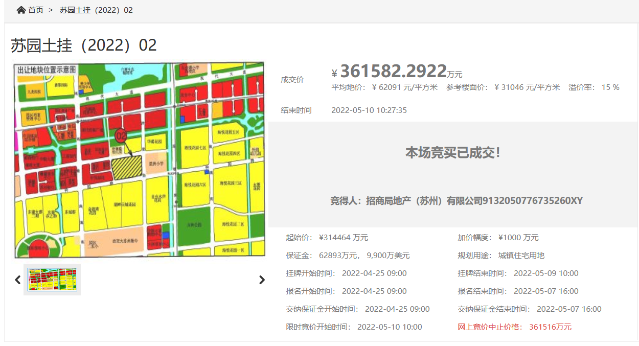 土拍｜苏州2022首轮集中供地：招商蛇口以3616亿元竞得工业园区地块溢价率15%